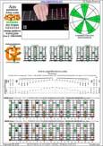 AGEDB octaves A pentatonic minor scale (8-string guitar : Drop E - EBEADGBE) - 8Gm6Gm3Gm1:8Em6Em4Em1 box shape (1313131 sweep pattern) pdf